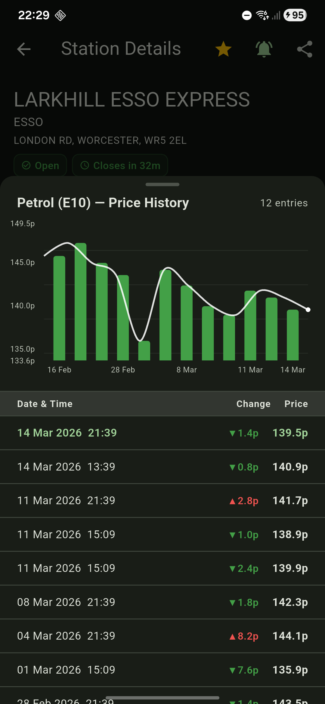 Price Intelligence screen
